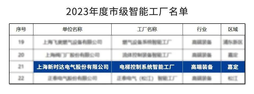 皇冠新体育官方APP下载新时达再添一座上海市级智能工厂